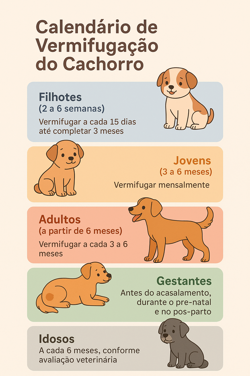 Como vermifugar seu cachorro