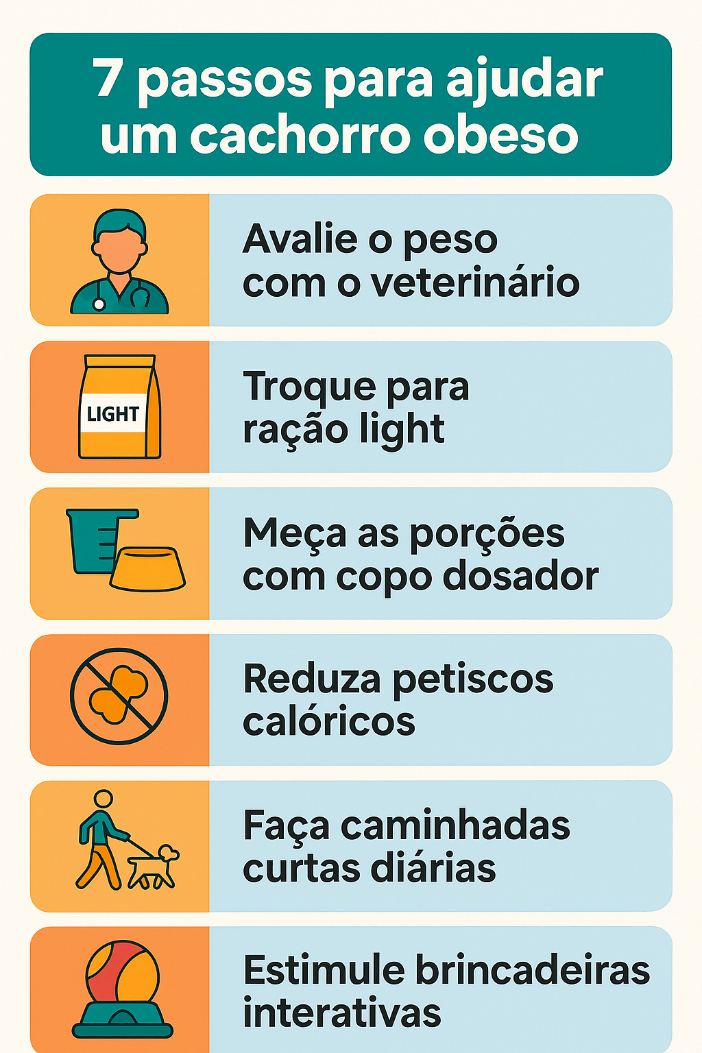 Cachoro Obeso