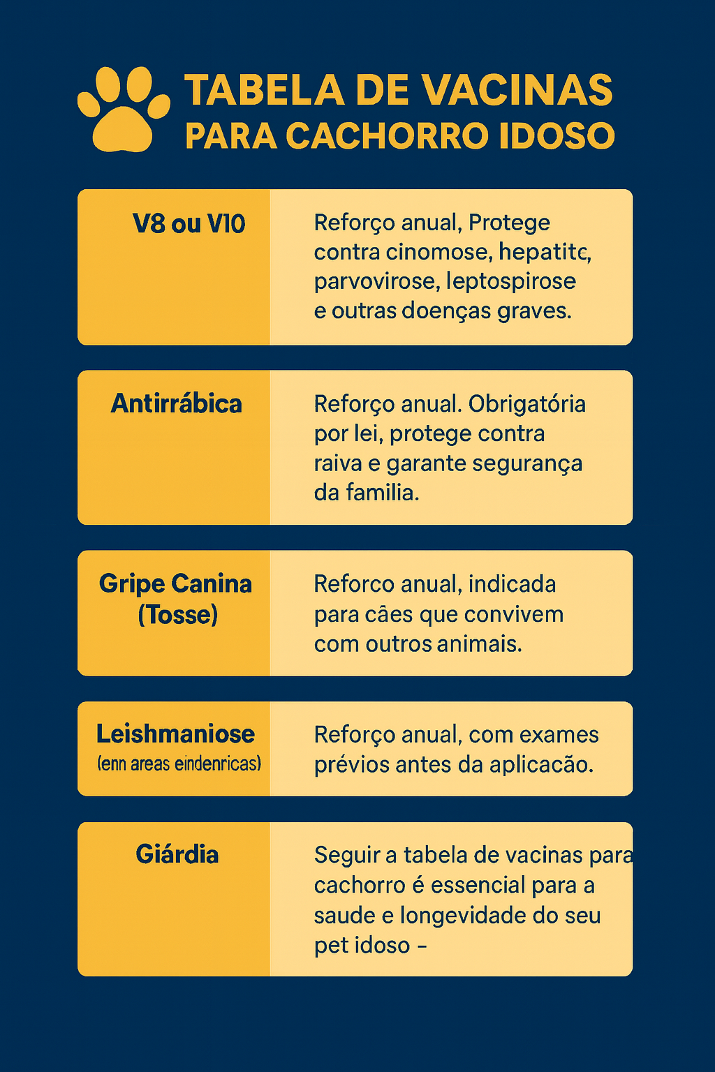 Tabela de Vacinas para Cachorro