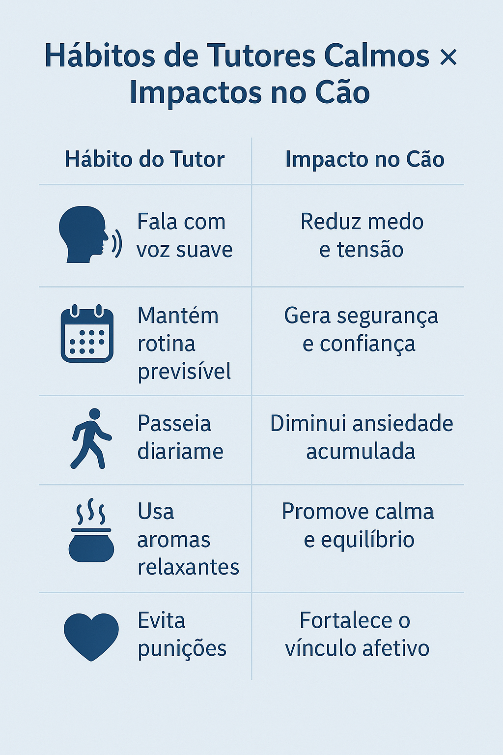 Ansiolítico para cachorro: opções naturais e seguras Ansiolítico para cachorro