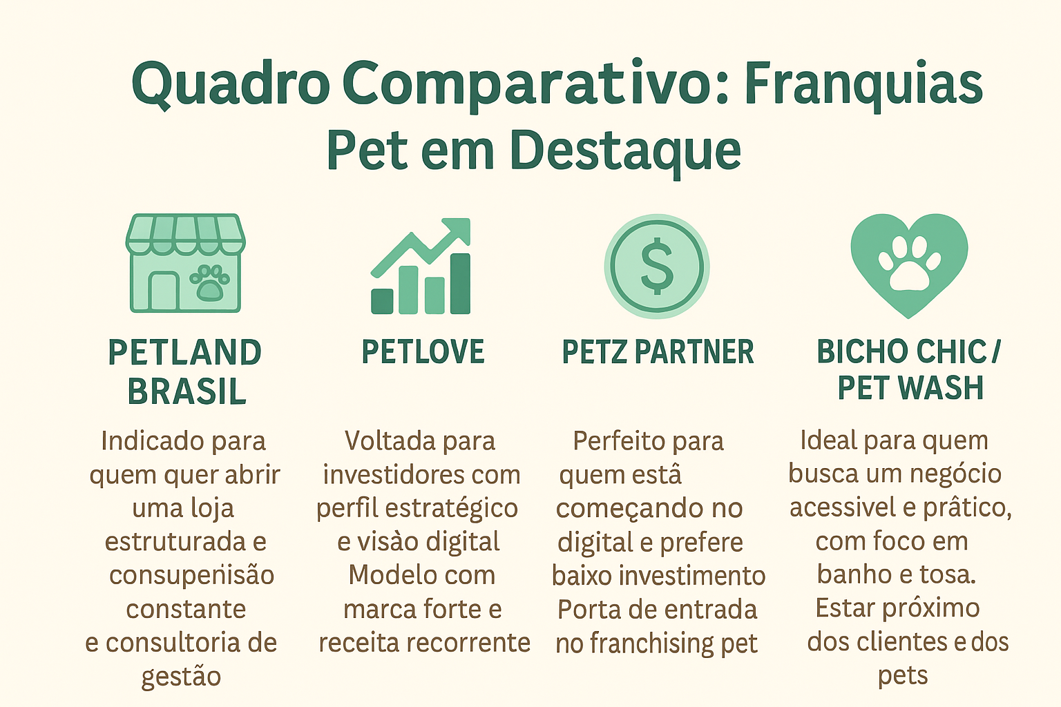 Franquia de Pet Shop