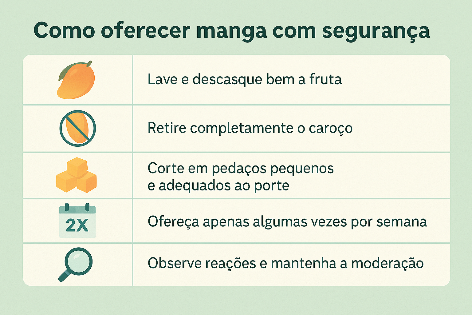 Cachorro Pode Comer Manga? Descubra os Cuidados e Segredos Cachorro Pode Comer Manga